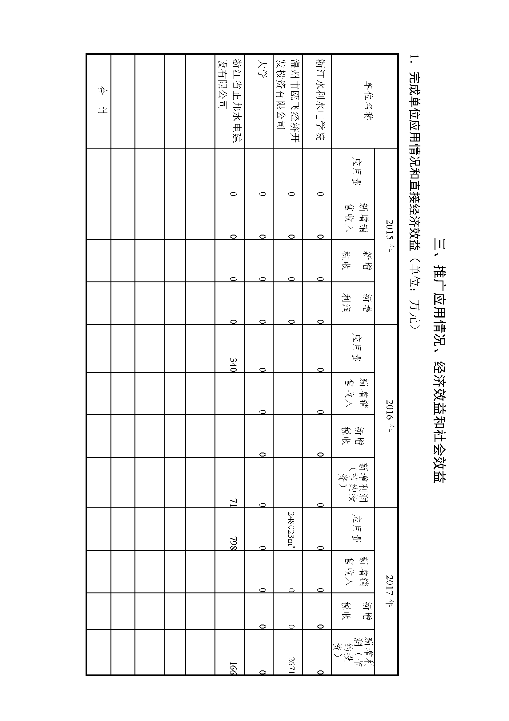 浙江省科學(xué)技術(shù)進(jìn)步獎(jiǎng)公示內(nèi)容-_頁(yè)面_03.png